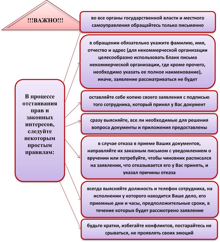 Органы исполнительной власти как юридические лица