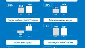 Что такое приведенный доход в Оджи
