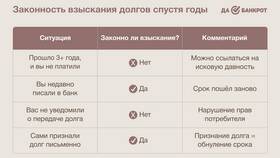 Что такое взыскание банка в Оджи