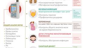 Измененные эритроциты в моче: что это означает в Оджи