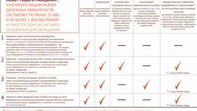 Как начать процедуру банкротства через МФЦ в Оджи