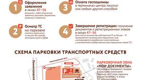 Как оформить автомобиль через Госуслуги