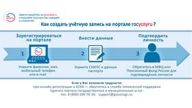 Как подать заявление через портал Госуслуги: пошаговая инструкция в Оджи