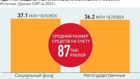 Как получить пенсионные накопления в 2024 году в Оджи