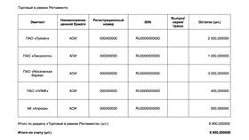 Как получить выписку по счету в ВТБ в Оджи