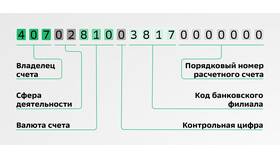 Как узнать номер счета в Сбербанке в Оджи