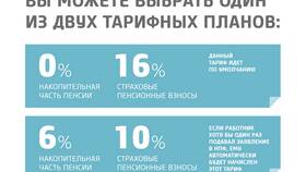 Как вернуть накопительную пенсию из НПФ в Оджи