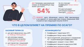 От чего зависит стоимость ОСАГО на автомобиль в Оджи