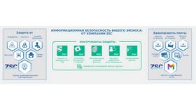 Почему постоянно вылетает аккаунт Google: причины и решения в Оджи