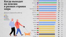 Почему у людей маленькая пенсия: основные причины в Оджи
