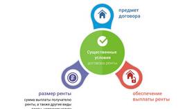 Рента как особый вид дохода в Оджи