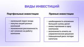 Сущность и виды инвестиций в Оджи