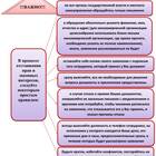 Органы исполнительной власти как юридические лица