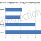 Порядок наложения дисциплинарного взыскания